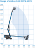 Genie S-60DC Telescopic Boom Lift New 4WD 20.6m 300kg High-efficiency AC four-wheel drive motors Construction Work - image